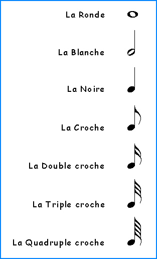 notes solfege